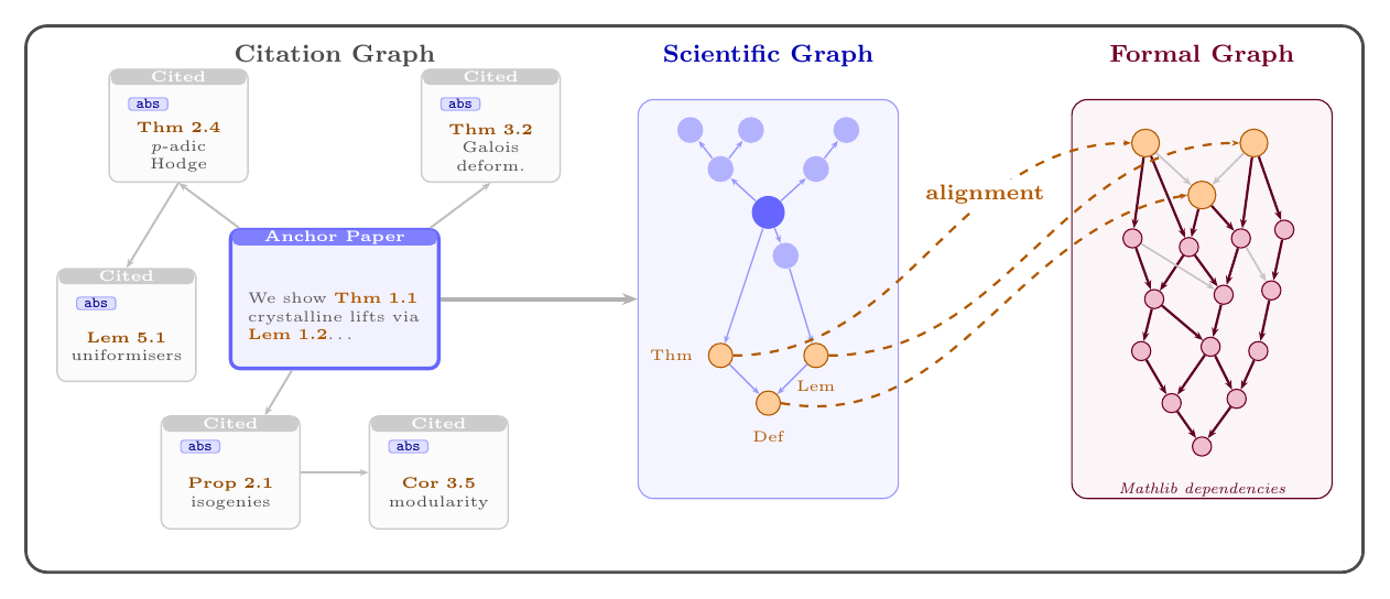 COMPOSE data construction