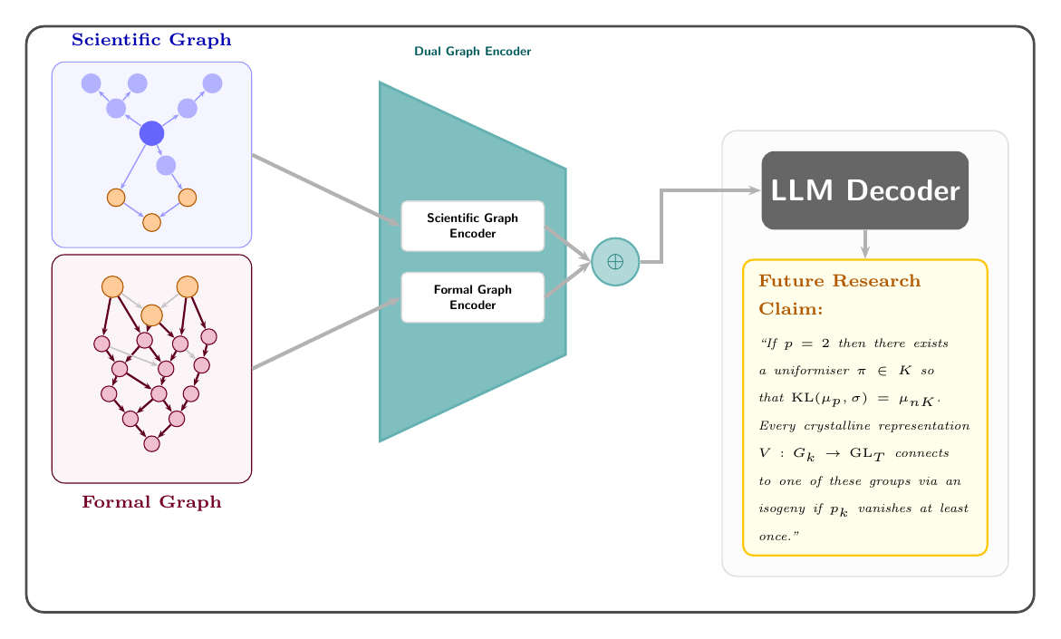 COMPOSE model architecture